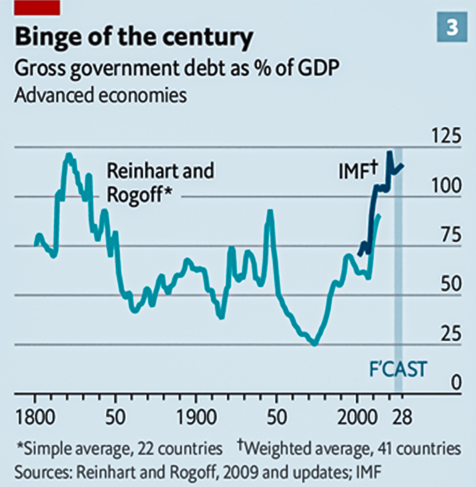 انتظار بازارها از بالا ماندن طولانی نرخهای بهره انتظار بازارها از بالا ماندن طولانی نرخهای بهره