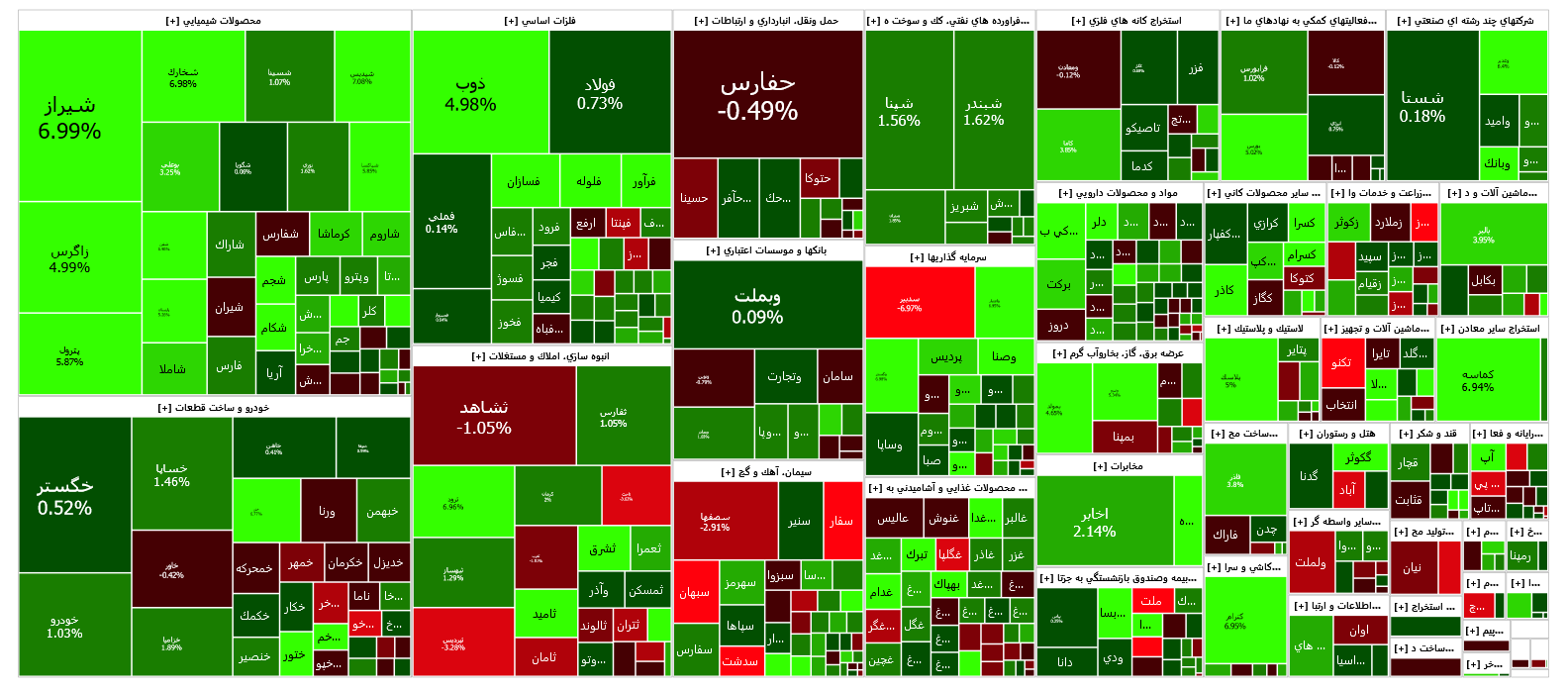 شاخص کل بورس کانال دو میلیون واحدی را با قدرت پس گرفت شاخص کل بورس کانال دو میلیون واحدی را با قدرت پس گرفت