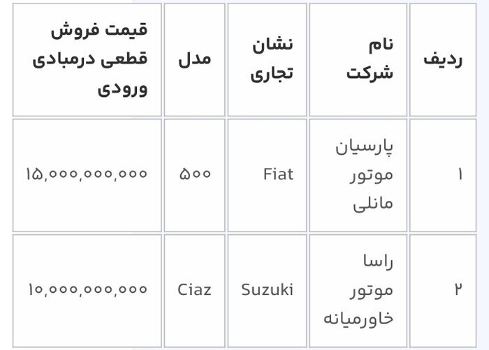 مرحله چهارم فروش خودروهای وارداتی از فردا آغاز میشود مرحله چهارم فروش خودروهای وارداتی از فردا آغاز میشود