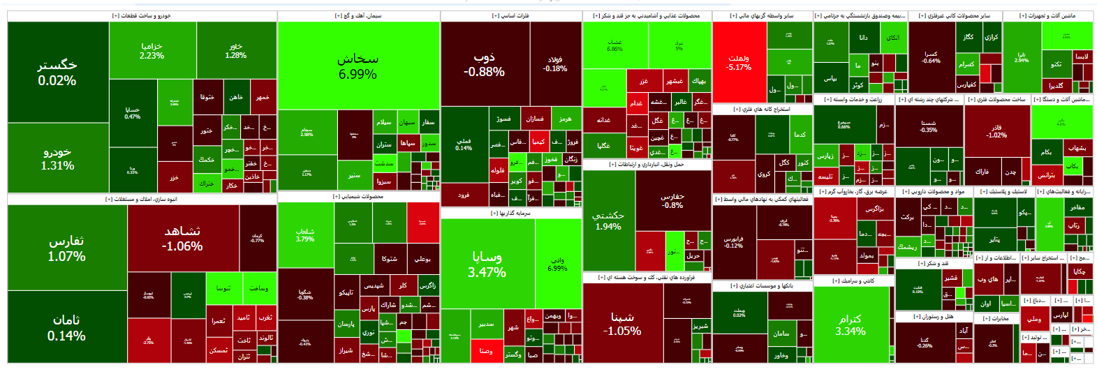 رشد بیش از هزار واحدی شاخص کل بورس رشد بیش از هزار واحدی شاخص کل بورس