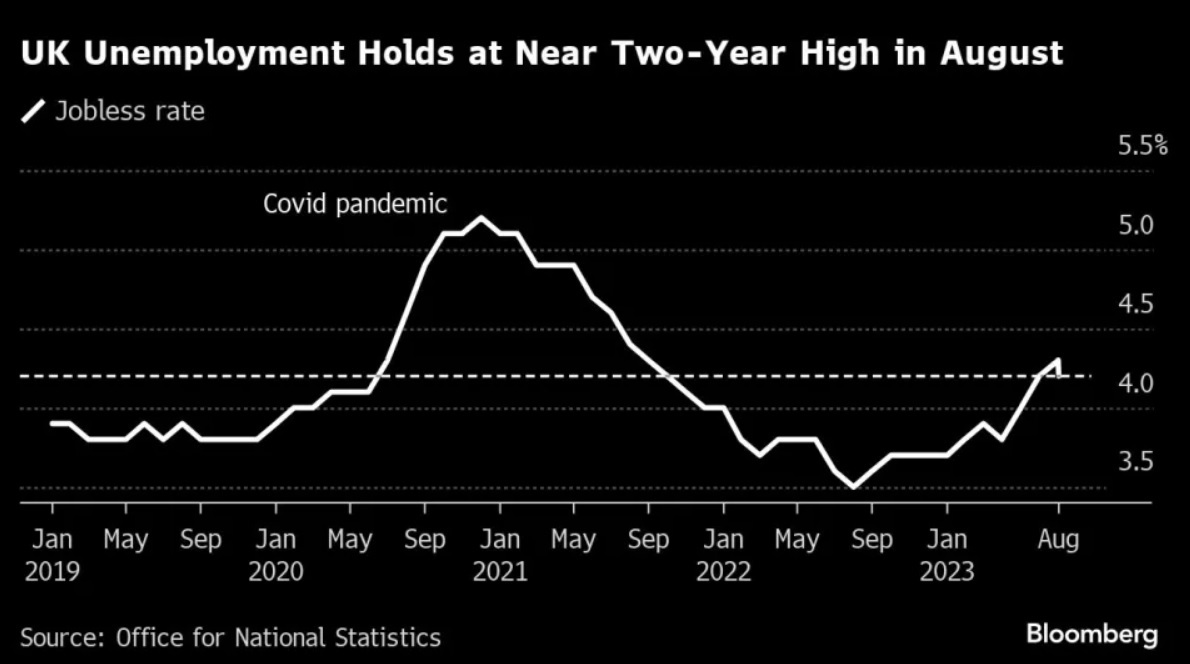 تعدیل شدید نیروکار در انگلیس/ رکود بسیار نزدیک است