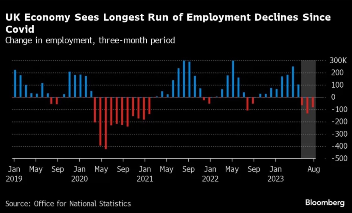 تعدیل شدید نیروکار در انگلیس/ رکود بسیار نزدیک است