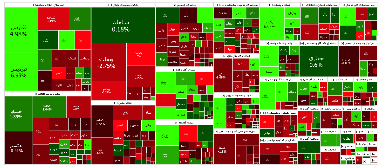 افت نیم درصدی شاخص کل بورس در اولین روز معاملاتی هفته افت نیم درصدی شاخص کل بورس در اولین روز معاملاتی هفته