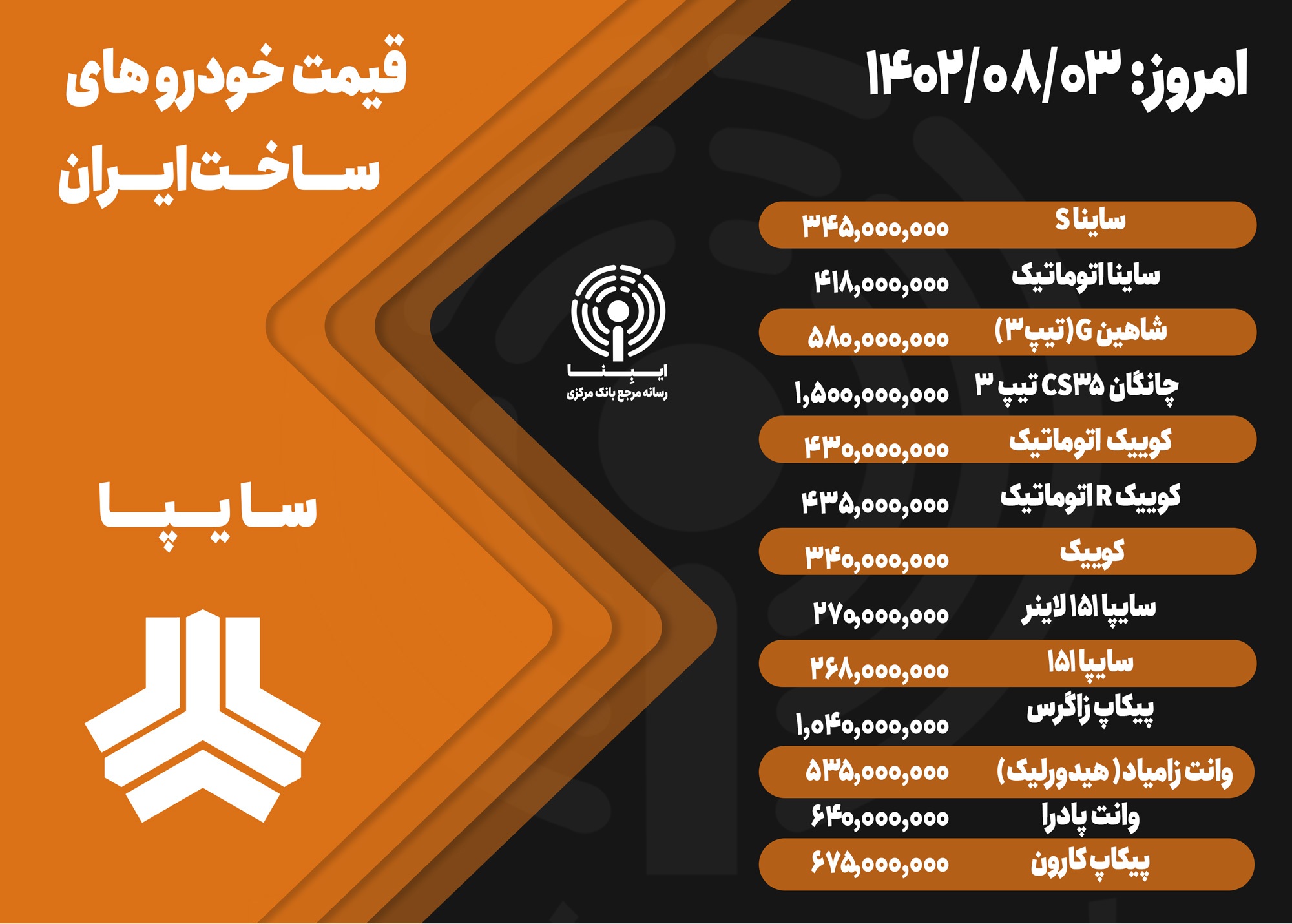 قیمت خودرو امروز ۳ آبان ۱۴۰۲/ تداوم ثبات و آرامش در بازار خودرو