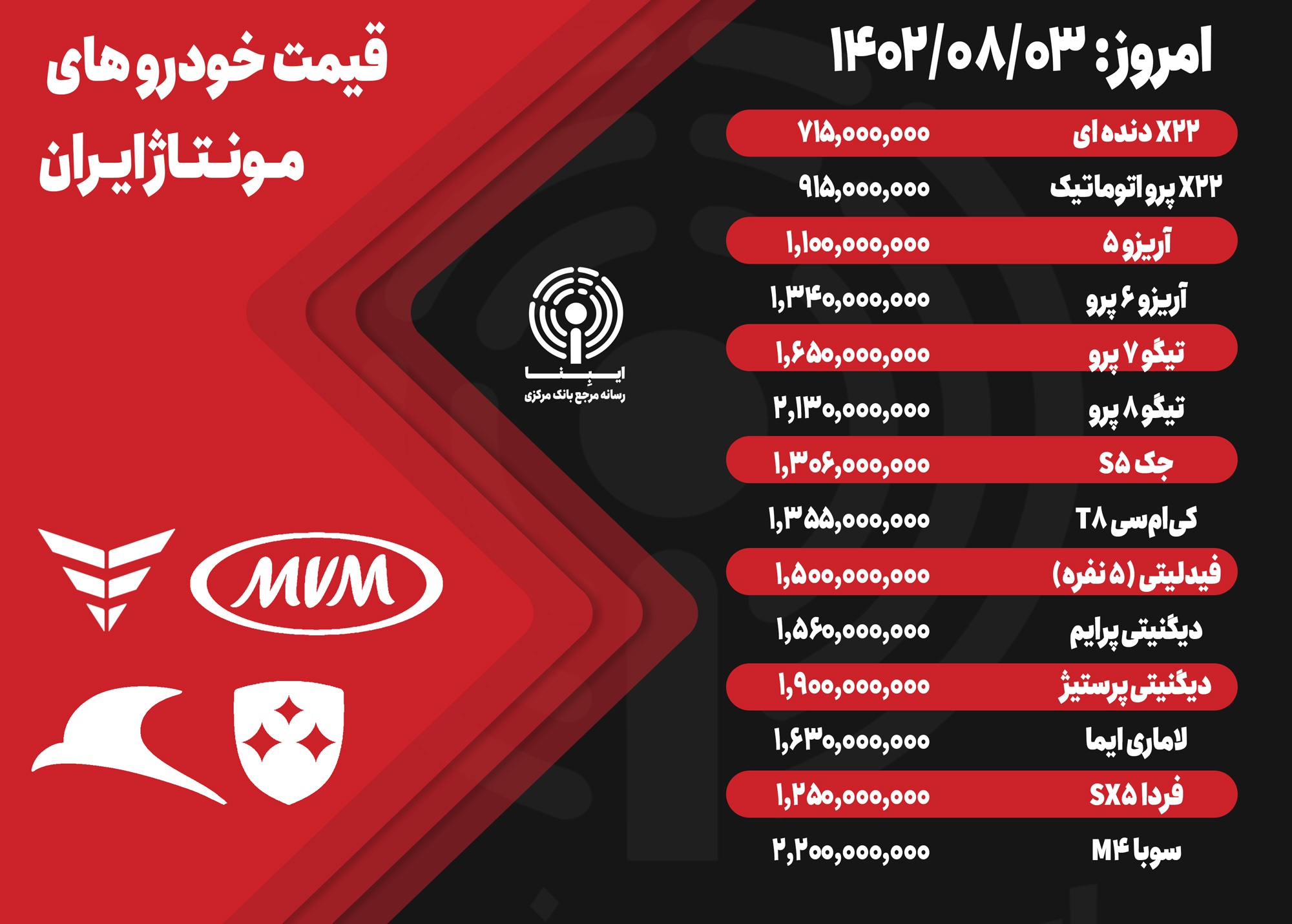 قیمت خودرو امروز ۳ آبان ۱۴۰۲/ تداوم ثبات و آرامش در بازار خودرو