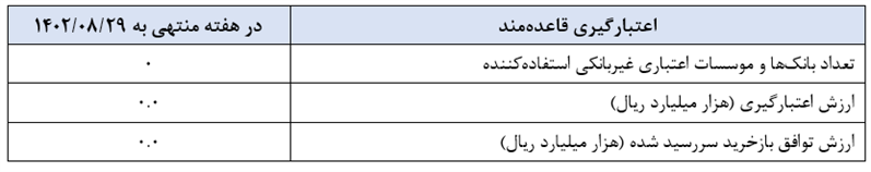 گزارش عملیات اجرایی سیاست پولی
