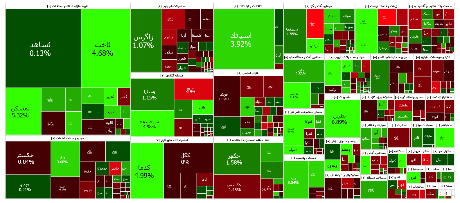شاخص کل در جا میزند شاخص کل در جا میزند