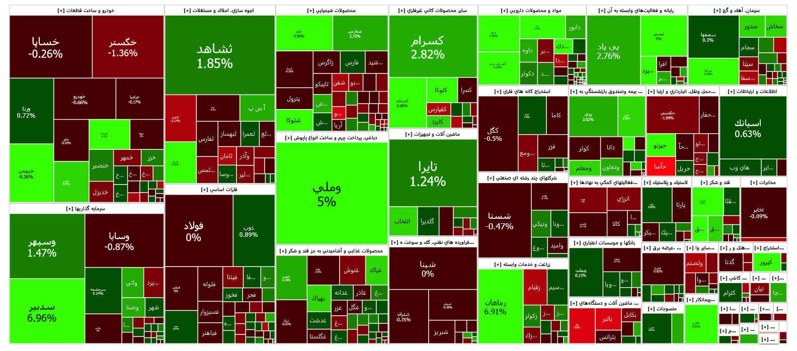 رشد اندک شاخص کل بورس