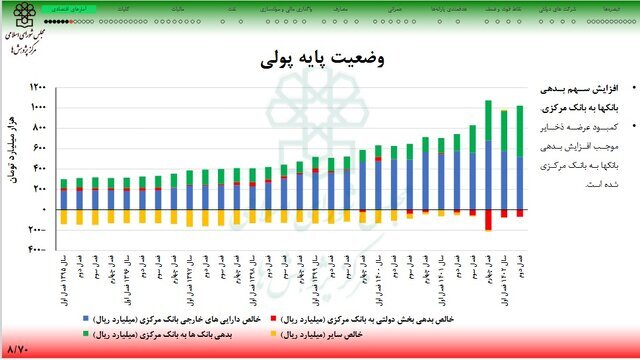 مهار اسب سرکش نقدینگی در یک سال اخیر