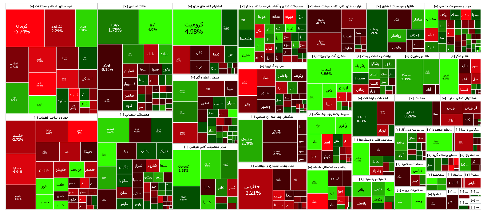 افت سه هزار واحدی شاخص کل بورس در آخرین روز معاملاتی هفته