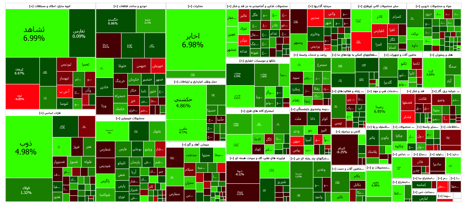 رشد یک هزار واحدی شاخص کل بورس