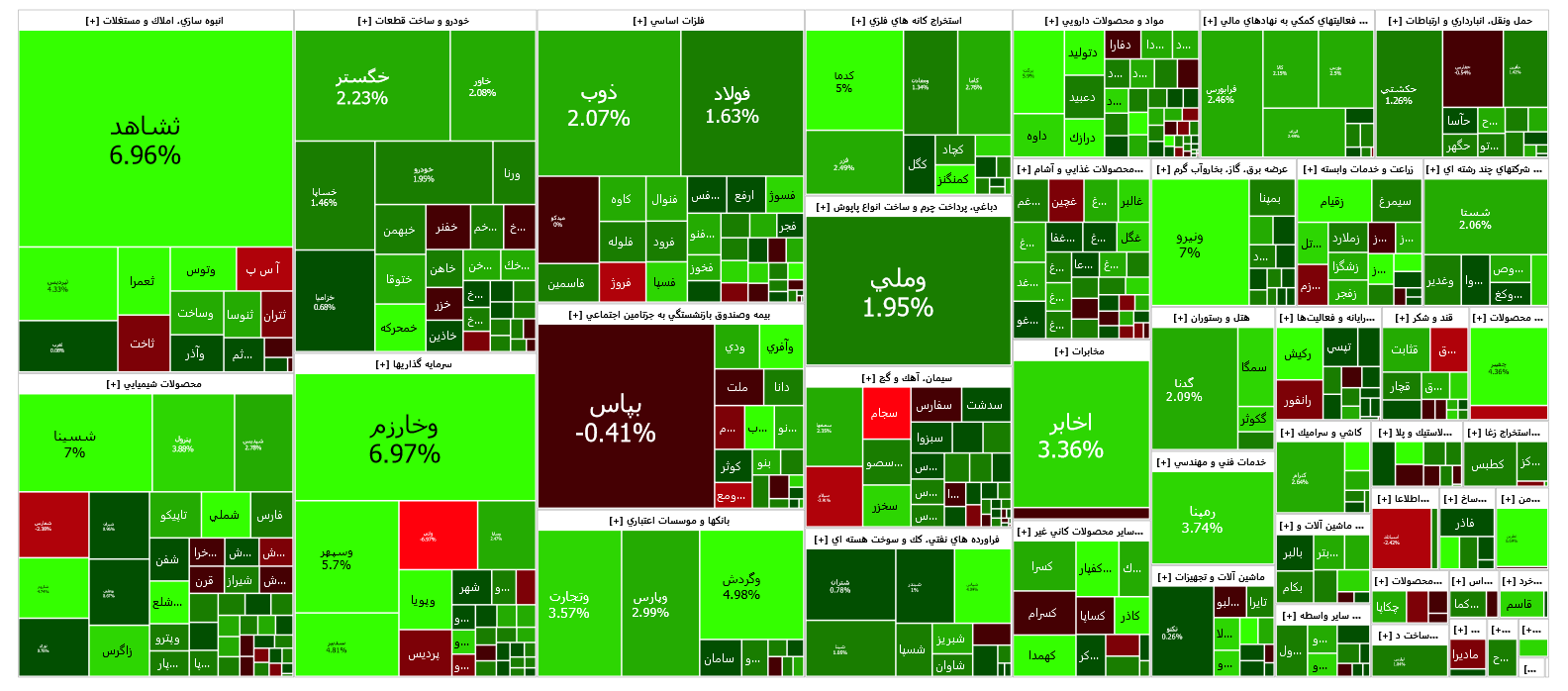 رشد دو هزار واحدی شاخص کل بورس رشد دو هزار واحدی شاخص کل بورس