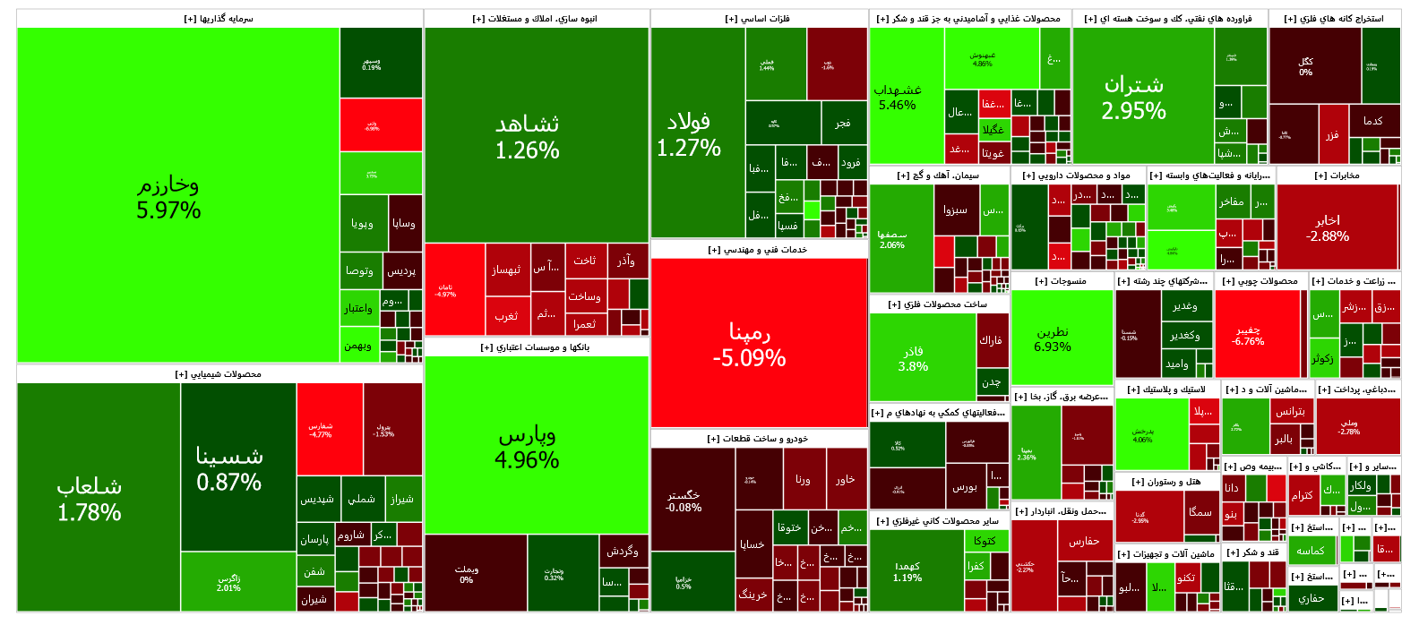افت اندک شاخص کل بورس افت اندک شاخص کل بورس
