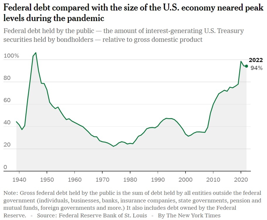 نقطه عطف تاریخی در بازار اوراق خزانه ایالات متحده