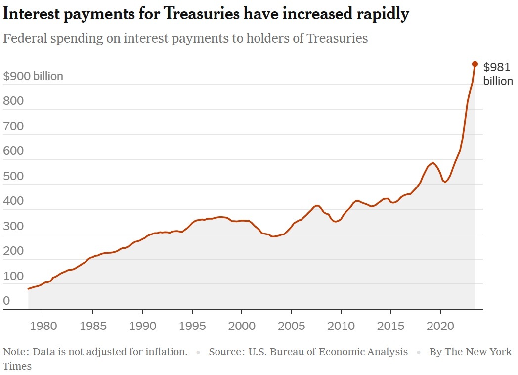 نقطه عطف تاریخی در بازار اوراق خزانه ایالات متحده