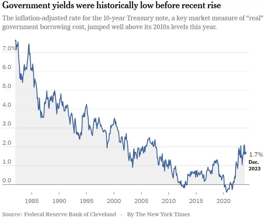 نقطه عطف تاریخی در بازار اوراق خزانه ایالات متحده