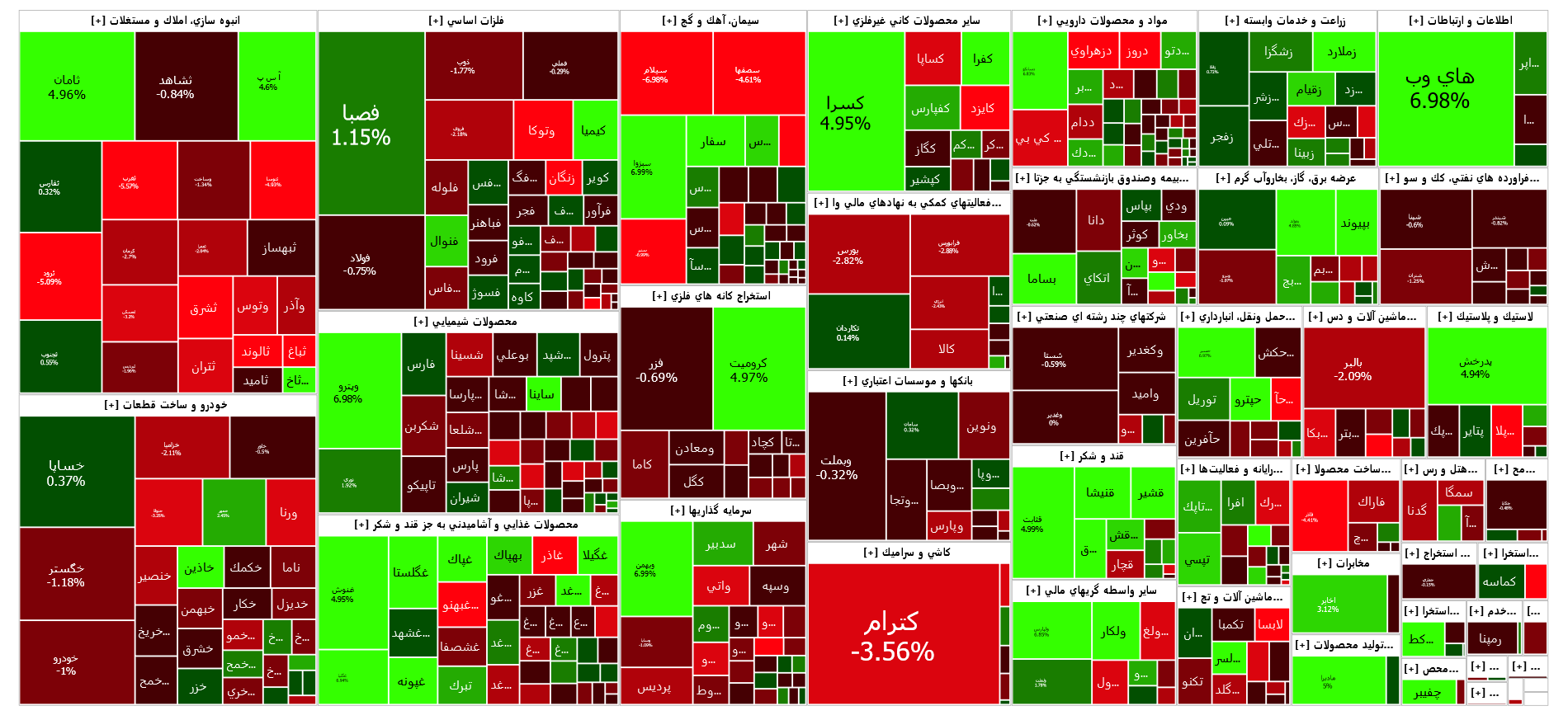 افت اندک شاخص کل بورس در شروع هفته