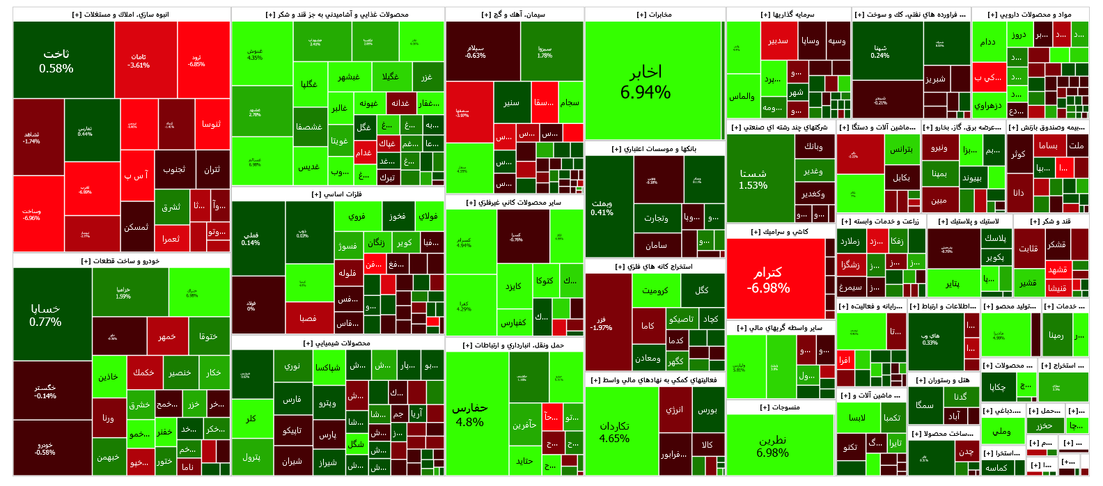 شاخص کل بورس ۴ هزار واحد تقویت شد