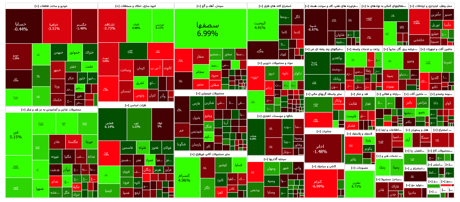 شاخص کل بورس یک هزار واحد تقویت شد شاخص کل بورس یک هزار واحد تقویت شد