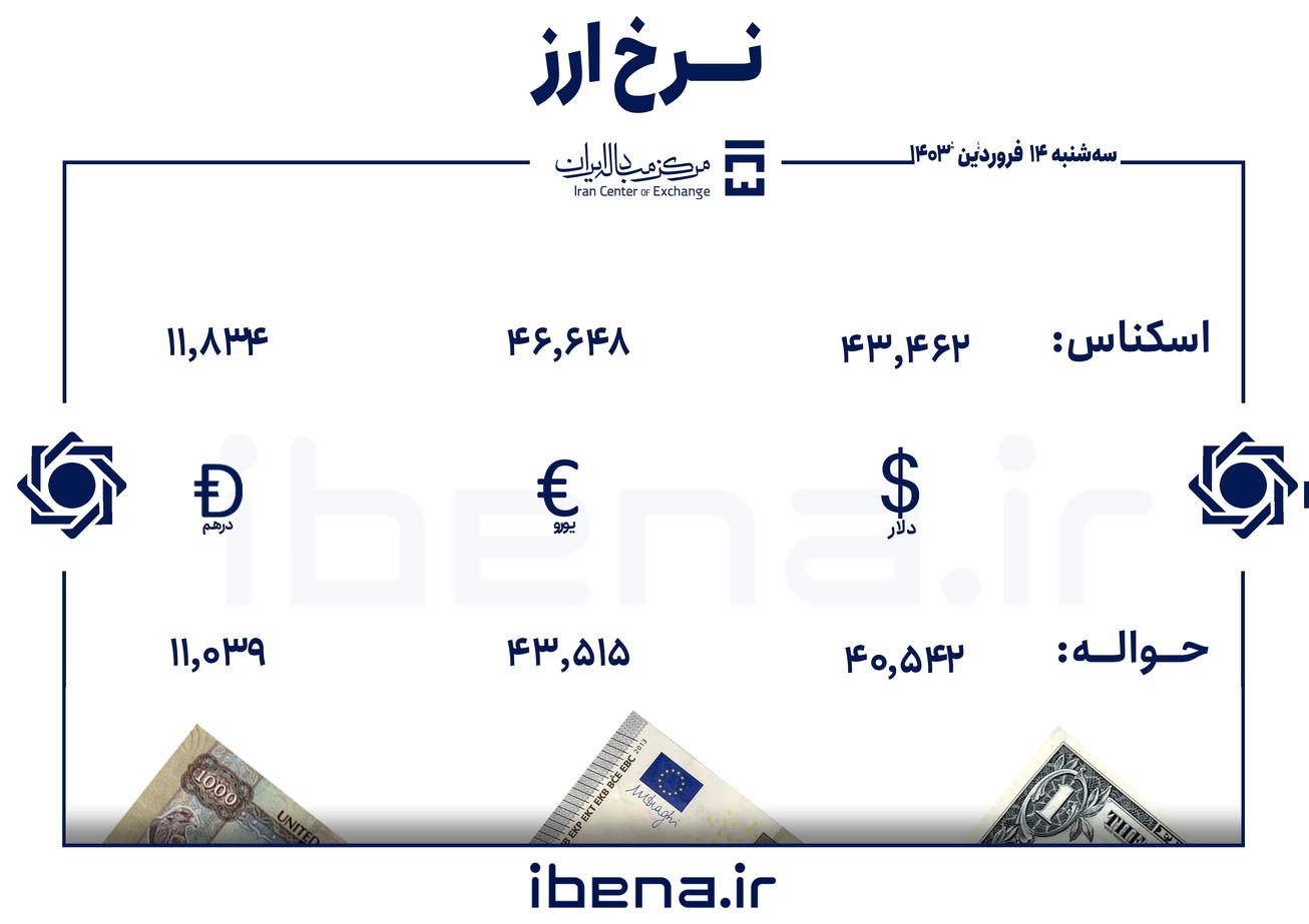 قیمت دلار و یورو در مرکز مبادله ایران؛ سه‌شنبه ۱۴ فروردین