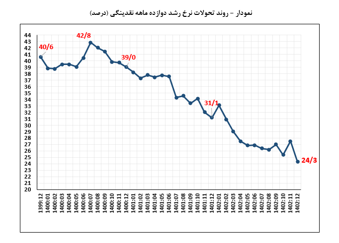 یک تجربه نافرجام که تکرار شد/ نوسانگیری دلالان ارز با موج‌سواری بر اخبار سیاسی