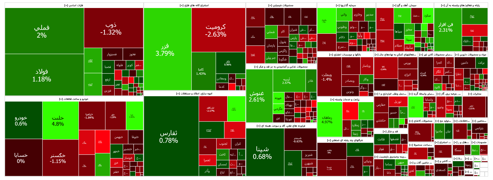 رشد ۳ هزار واحدی شاخص کل بورس رشد ۳ هزار واحدی شاخص کل بورس