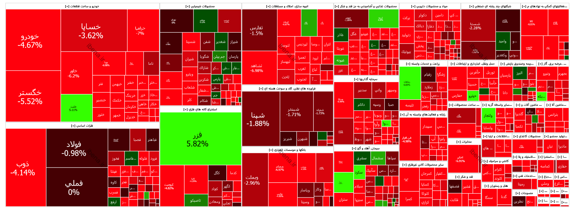 قرمز پوشی شاخص کل بورس در شروع هفته