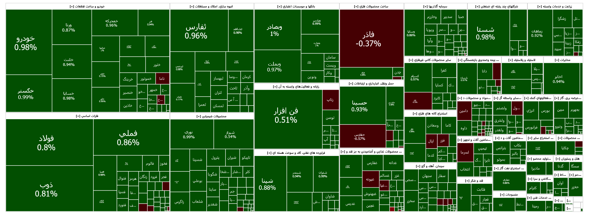 شاخص کل کانال دو میلیون و ۲۰۰ هزار واحدی را پس گرفت شاخص کل کانال دو میلیون و ۲۰۰ هزار واحدی را پس گرفت