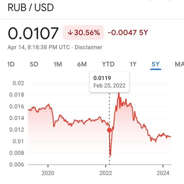 اقتصاد روسیه بعد از ۲ سال جنگ و تحریم؛ چرا فروپاشی رخ نداد اقتصاد روسیه بعد از ۲ سال جنگ و تحریم؛ چرا فروپاشی رخ نداد