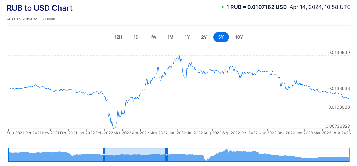 اثر تنش‌های سیاسی بر ارزش پول ملی کشورها/ مراقب نوسان‌گیران ارزی و اخبار جعلی باشید!