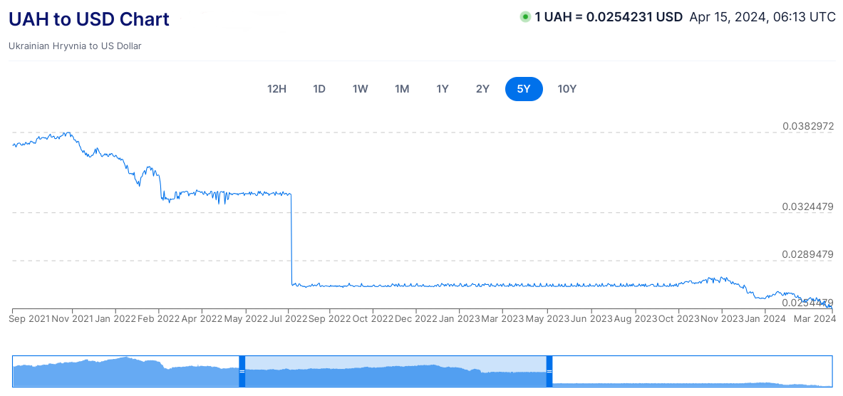 اثر تنش‌های سیاسی بر ارزش پول ملی کشورها/ مراقب نوسان‌گیران ارزی و اخبار جعلی باشید!