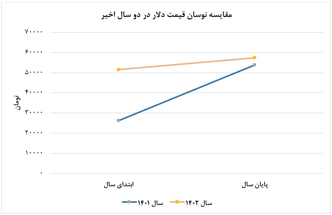 درخت تثبیت، میوه داد/ کمترین میزان رشد نقدینگی در سه سال اخیر