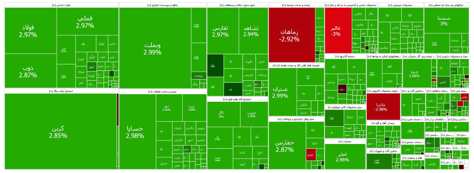 رشد ۲۶ هزار واحدی شاخص کل بورس رشد ۲۶ هزار واحدی شاخص کل بورس