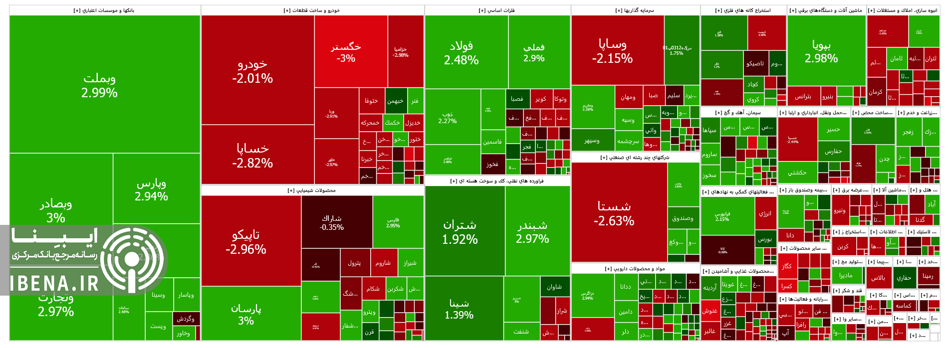 تقویت ۲۴ هزار واحدی شاخص کل بورس تقویت ۲۴ هزار واحدی شاخص کل بورس