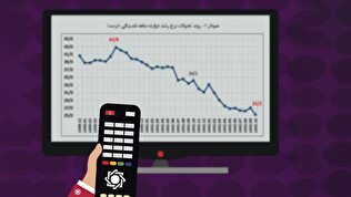 کاهش رشد نقدینگی و پایه پولی در آبان ۱۴۰۳