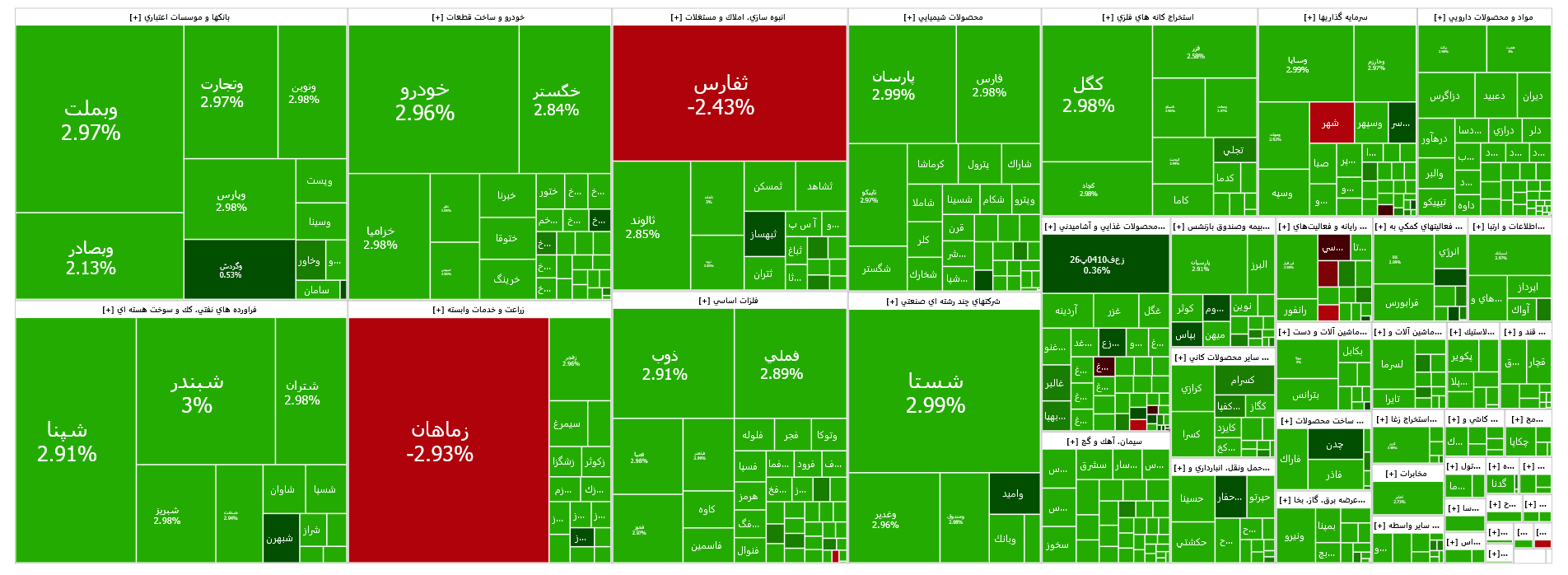 رشد ۴۸ هزار واحدی شاخص کل بورس رشد ۴۸ هزار واحدی شاخص کل بورس