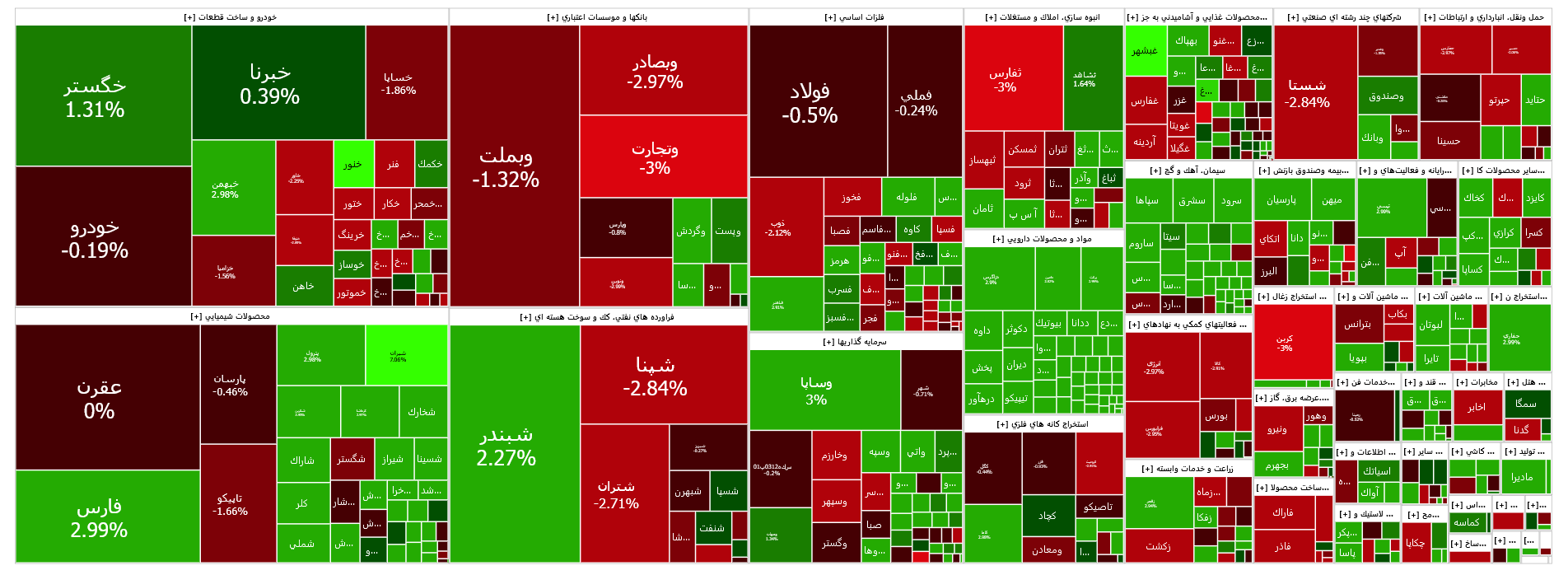 تداوم جهش شاخص کل بورس تداوم جهش شاخص کل بورس