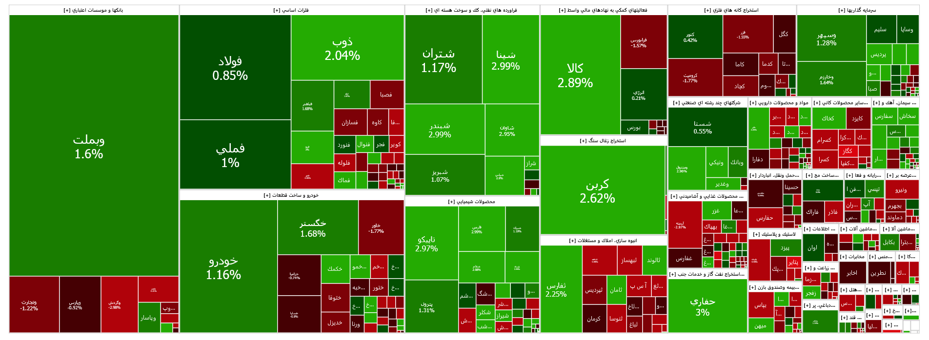 رشد ۲۳ واحدی شاخص کل بورس