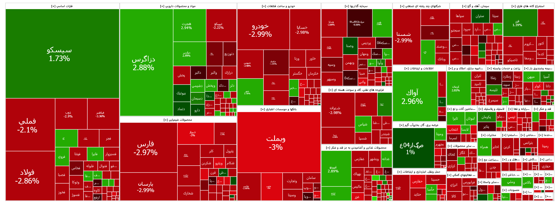 شاخص فرابورس کانال ۲۷ هزار واحدی را از دست داد شاخص فرابورس کانال ۲۷ هزار واحدی را از دست داد
