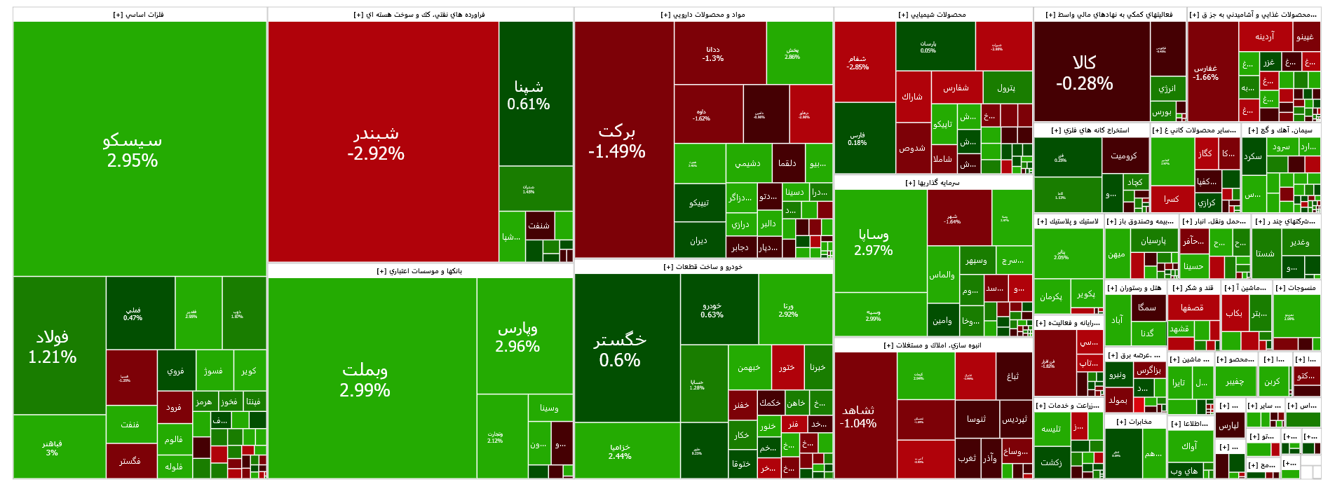 افت ۳ هزار واحدی شاخص کل بورس