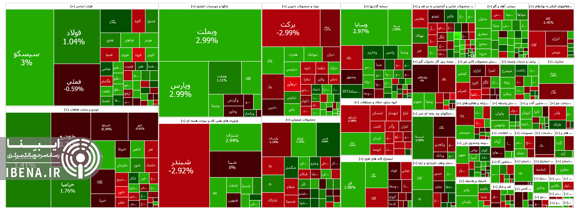 بازگشت شاخص کل بورس به مدار رشد بازگشت شاخص کل بورس به مدار رشد