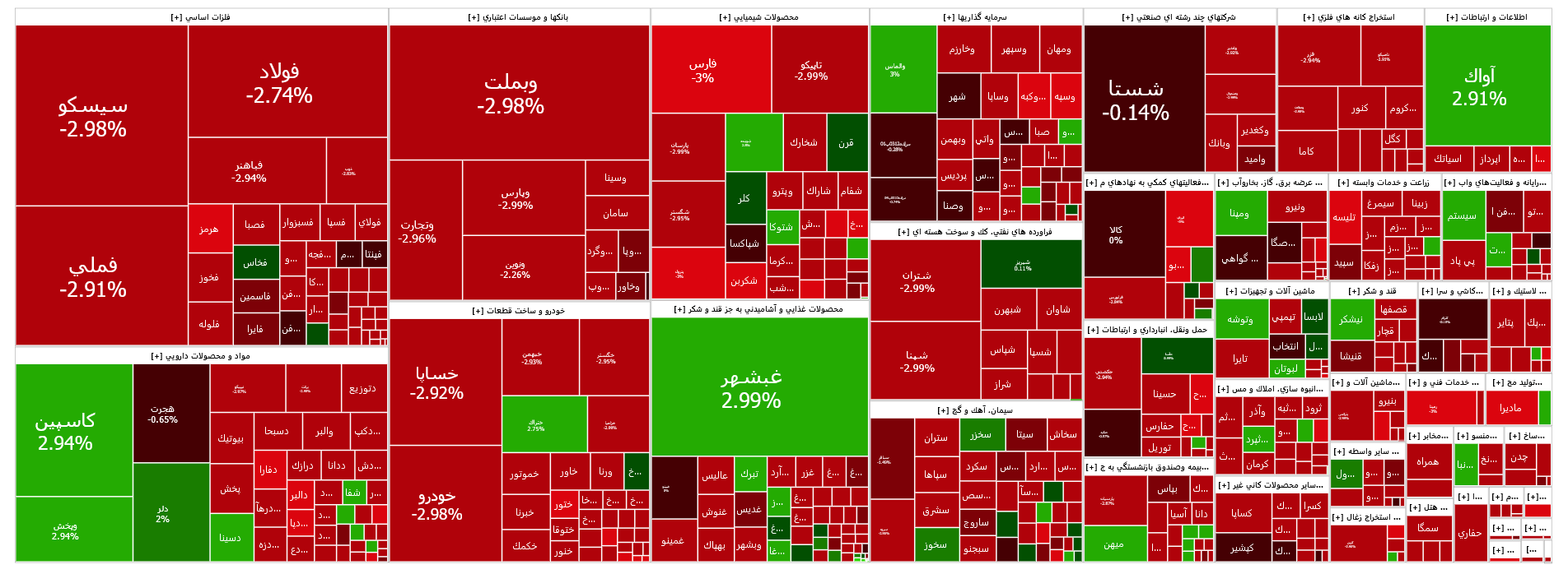افت ۵۰ هزار واحدی شاخص کل بورس در اولین روز معاملات هفته افت ۵۰ هزار واحدی شاخص کل بورس در اولین روز معاملات هفته