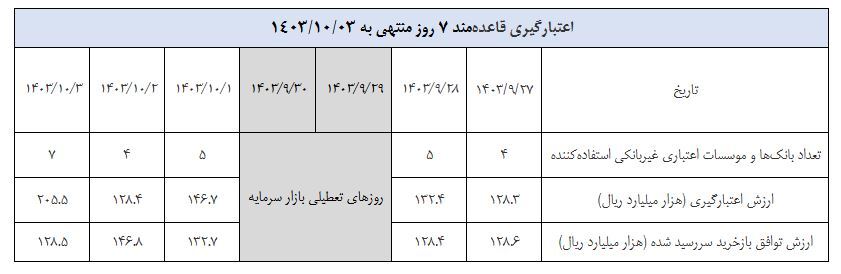 گزارش عملیات اجرایی سیاست پولی گزارش عملیات اجرایی سیاست پولی