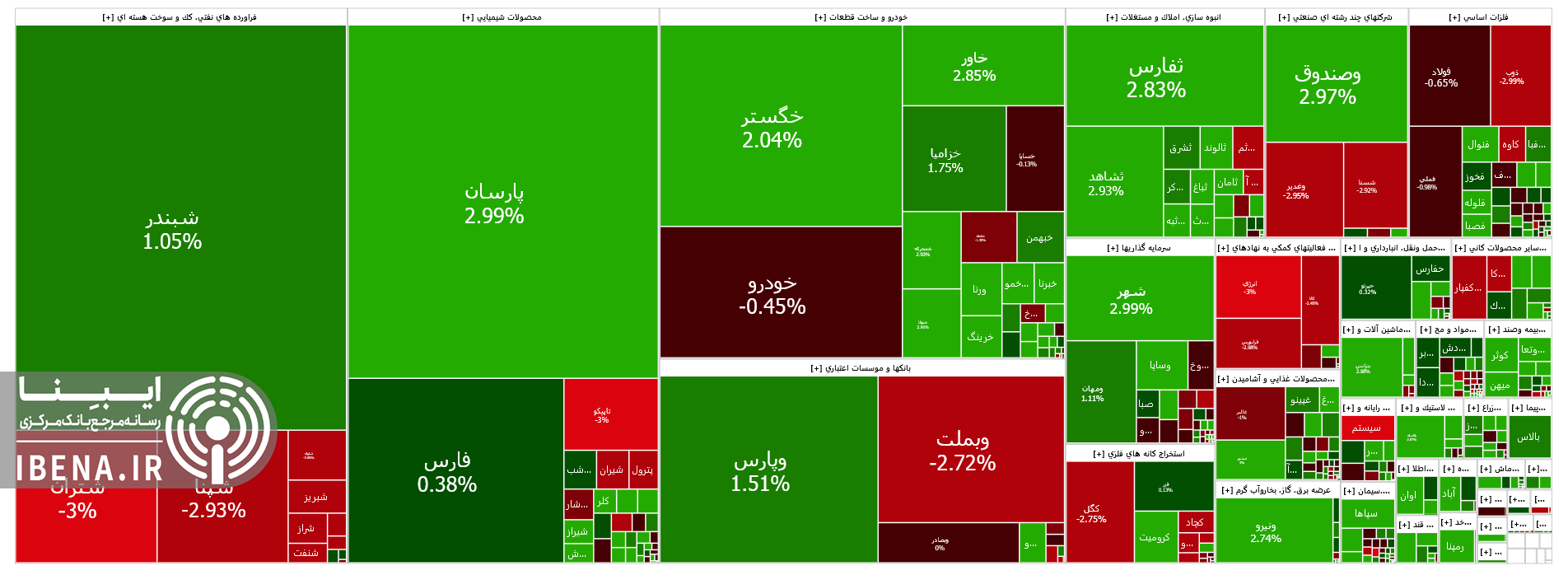 رشد ۴ هزار واحدی شاخص کل بورس رشد ۴ هزار واحدی شاخص کل بورس