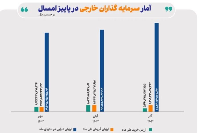سقوط سهم دلار از ذخایر ارزی جهان سقوط سهم دلار از ذخایر ارزی جهان