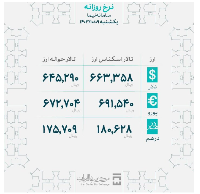 نرخها در بازار ارز ریزشی شد؛ عقبگرد دلالان از قیمتهای غیرواقعی نرخها در بازار ارز ریزشی شد؛ عقبگرد دلالان از قیمتهای غیرواقعی
