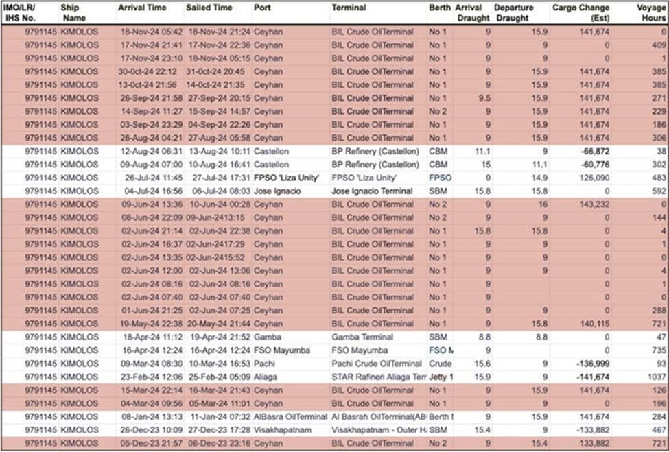 افشای اسناد کمک نفتی اردوغان به اسرائیل برای اولین‌بار