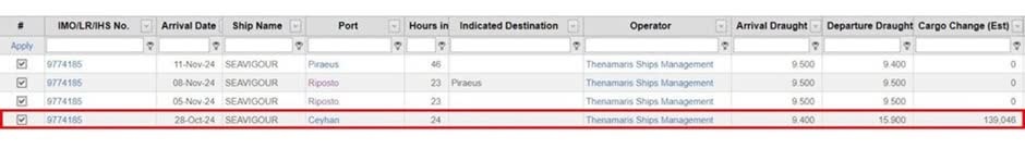 افشای اسناد کمک نفتی اردوغان به اسرائیل برای اولین‌بار