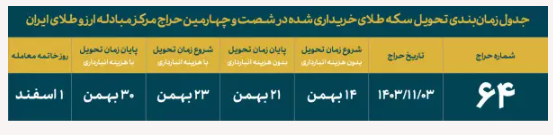 عرضه سکه ضرب ۱۴۰۳ در روز چهارشنبه/واریز وجه ۲ بهمن ماه