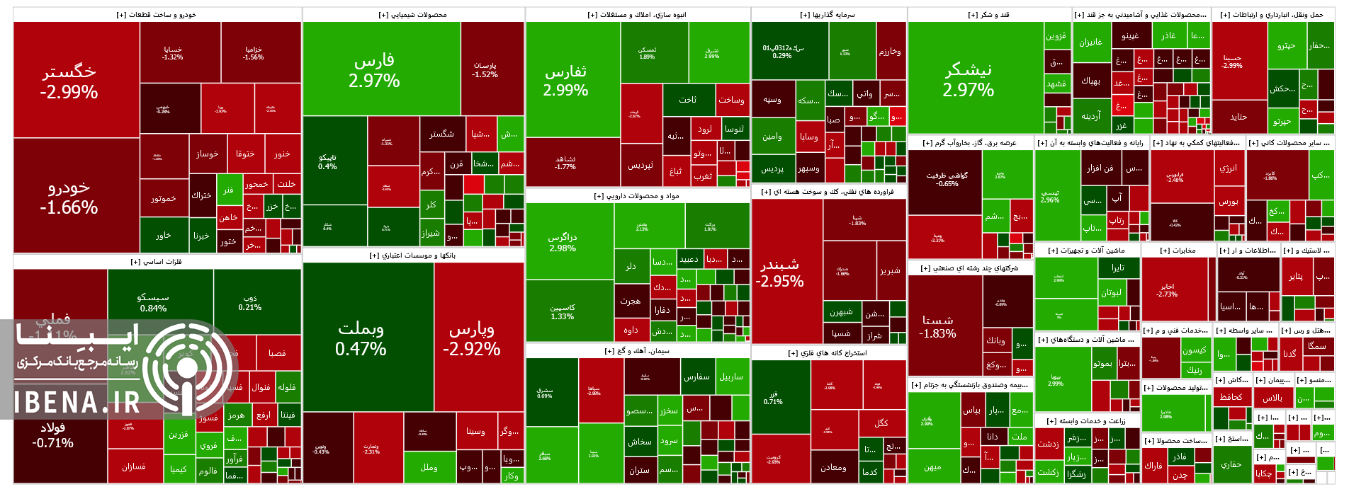 عقب نشینی شاخص کل بورس در آخرین روز معاملاتی هفته عقب نشینی شاخص کل بورس در آخرین روز معاملاتی هفته